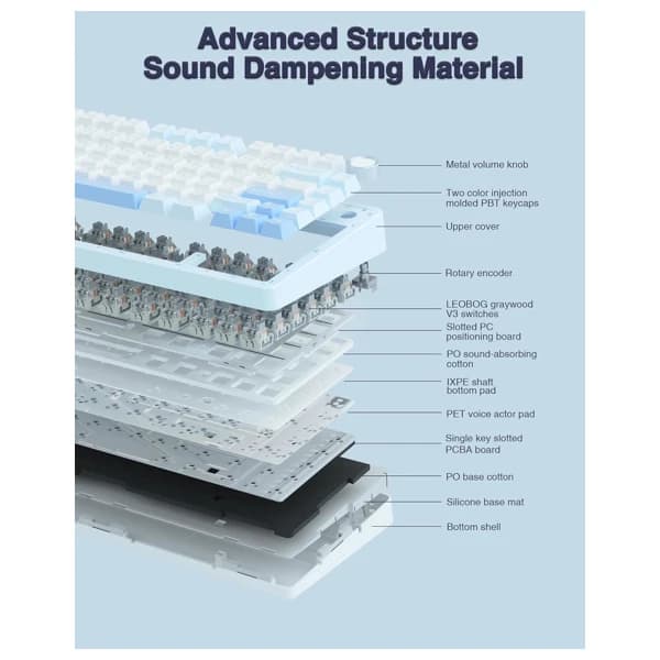 AULA F75 Sea Salt Blue Mechanical Keyboard məhsul şəkli