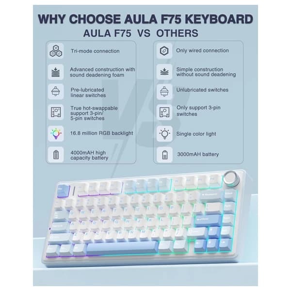 AULA F75 Sea Salt Blue Mechanical Keyboard məhsul şəkli