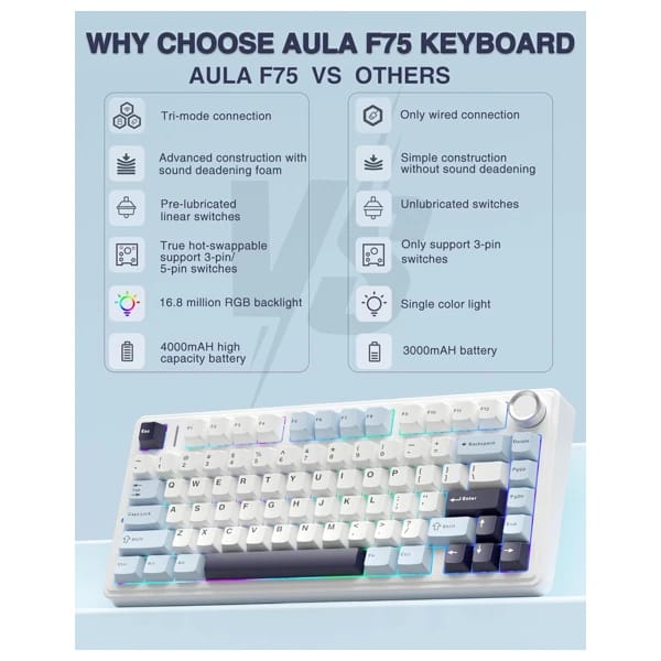 AULA F75 Glacier Blue Mechanical Keyboard məhsul şəkli