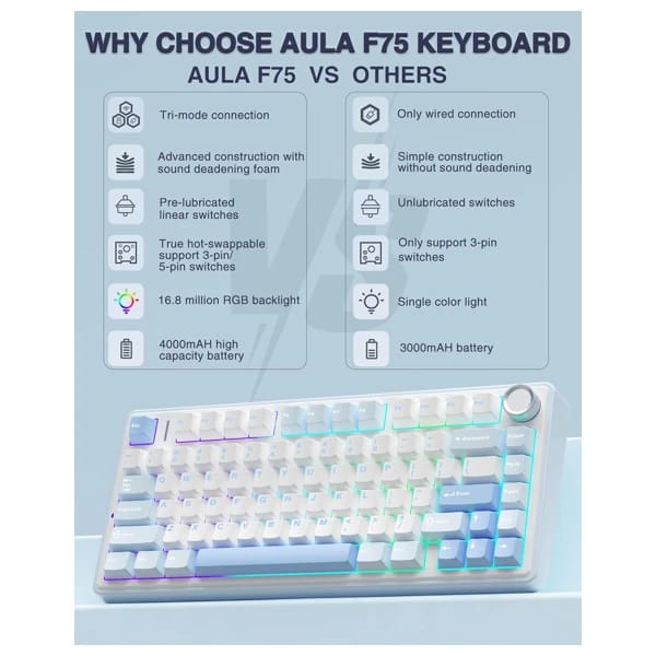 AULA F75 Sea Salt Blue Mechanical Keyboard məhsul şəkli